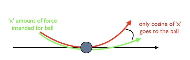 cosine-factor